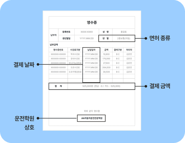 운전선생 최저가 보상제 이벤트 이미지 첨부 조건 이미지. 운전학원 상호, 면허 종류, 결제 날짜, 결제 금액 정보가 포함된 이미지를 첨부해주세요!