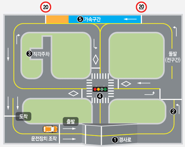 우리 자동차운전전문학원장내기능 코스 약도