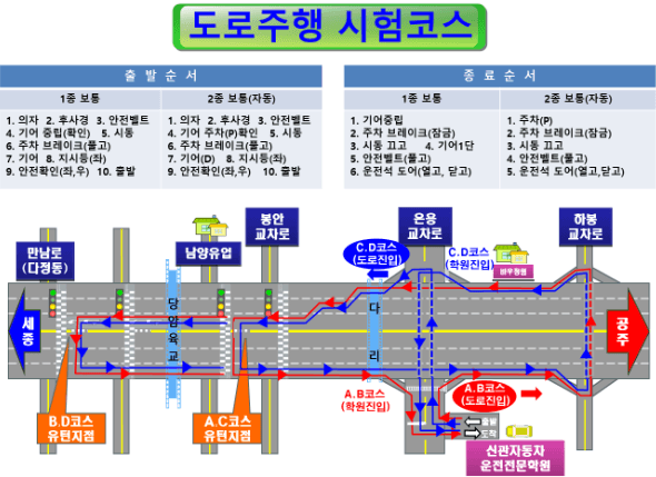 신관 자동차운전전문학원도로주행 시험코스