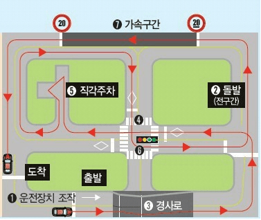 경산수성 자동차운전전문학원장내기능 코스 약도