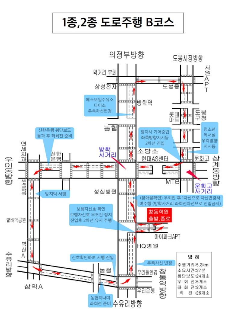 창동 자동차운전전문학원도로주행 B 코스 약도