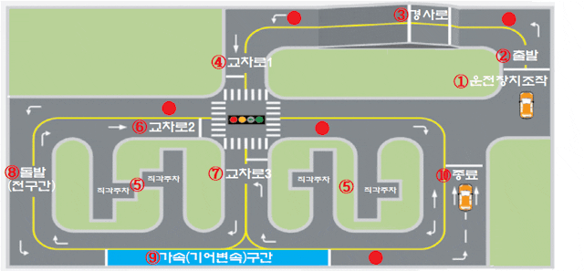 안전 자동차운전전문학원장내기능 코스 약도