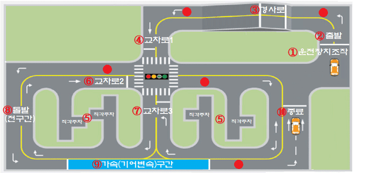 안전 자동차운전전문학원장내기능 코스 약도