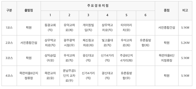 상무 자동차운전전문학원도로주행 코스 경유지점