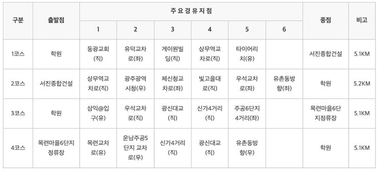 상무 자동차운전전문학원도로주행 코스 경유지점