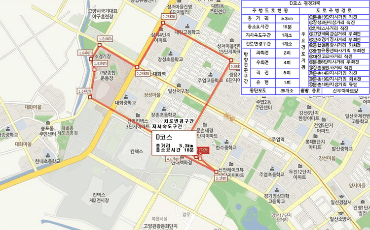 신원 자동차운전전문학원도로주행 D 코스 사진