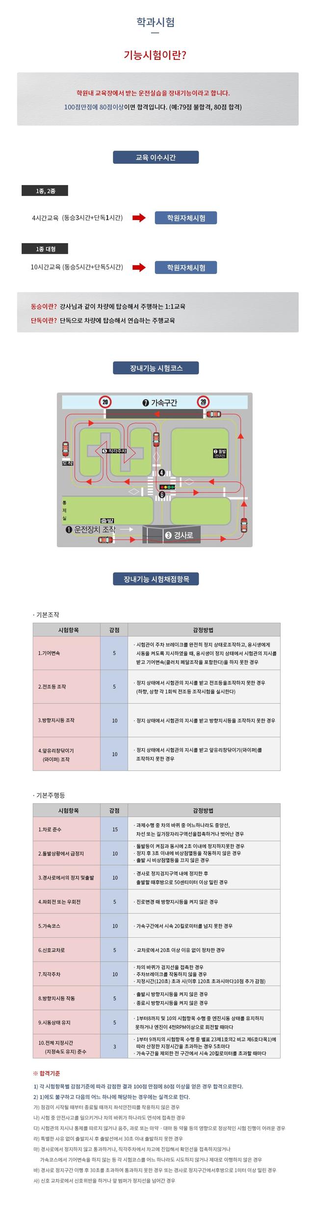 새천년 자동차운전전문학원장내기능 취득과정 및 코스