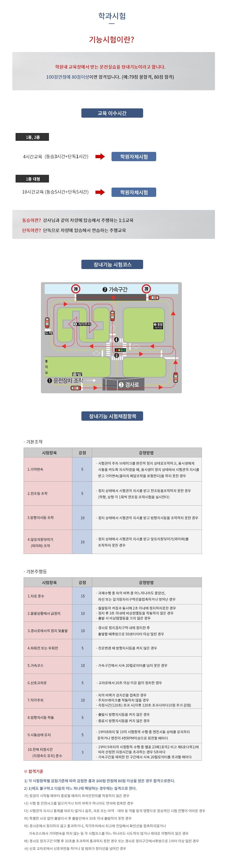 새천년 자동차운전전문학원장내기능 취득과정 및 코스