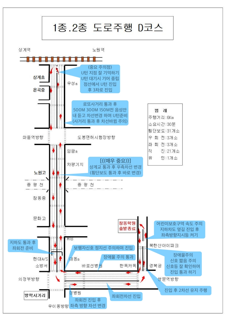 창동 자동차운전전문학원도로주행 D 코스 약도